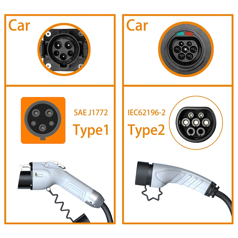 Feyree Di Động EV Sạc Wallbox  - đánh giá và giá Ev Charger Adapter